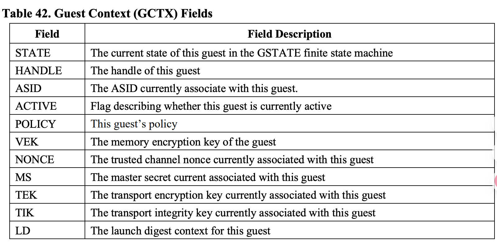 GCTX