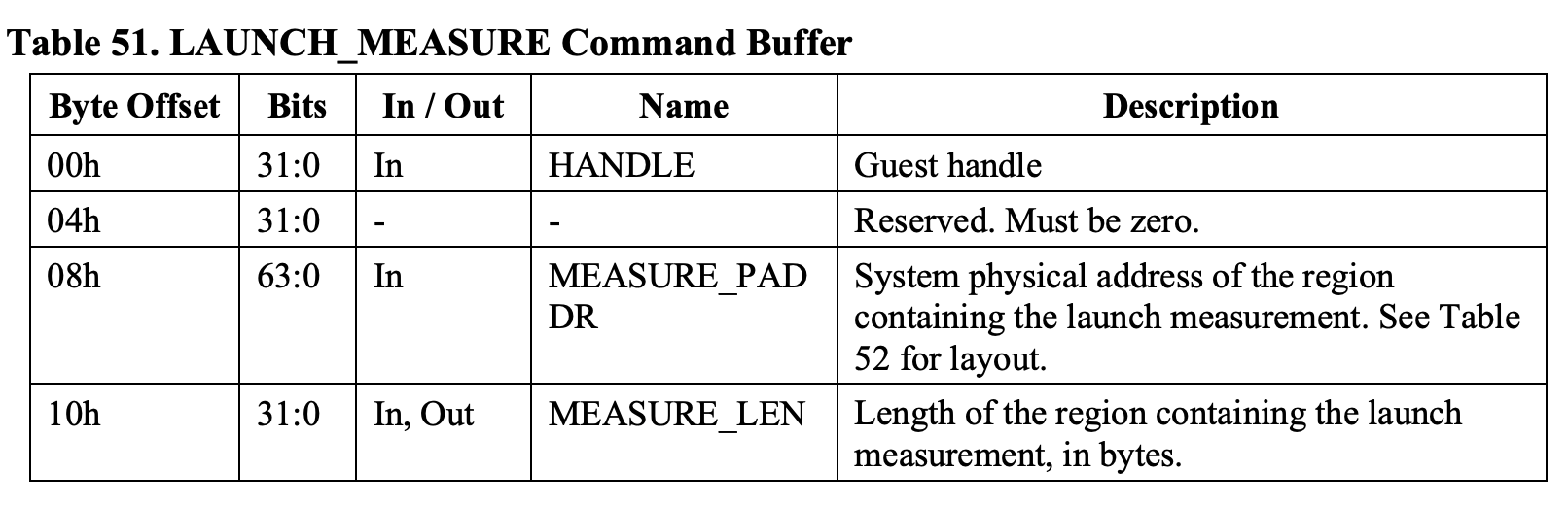LAUNCH_MEASURE_param