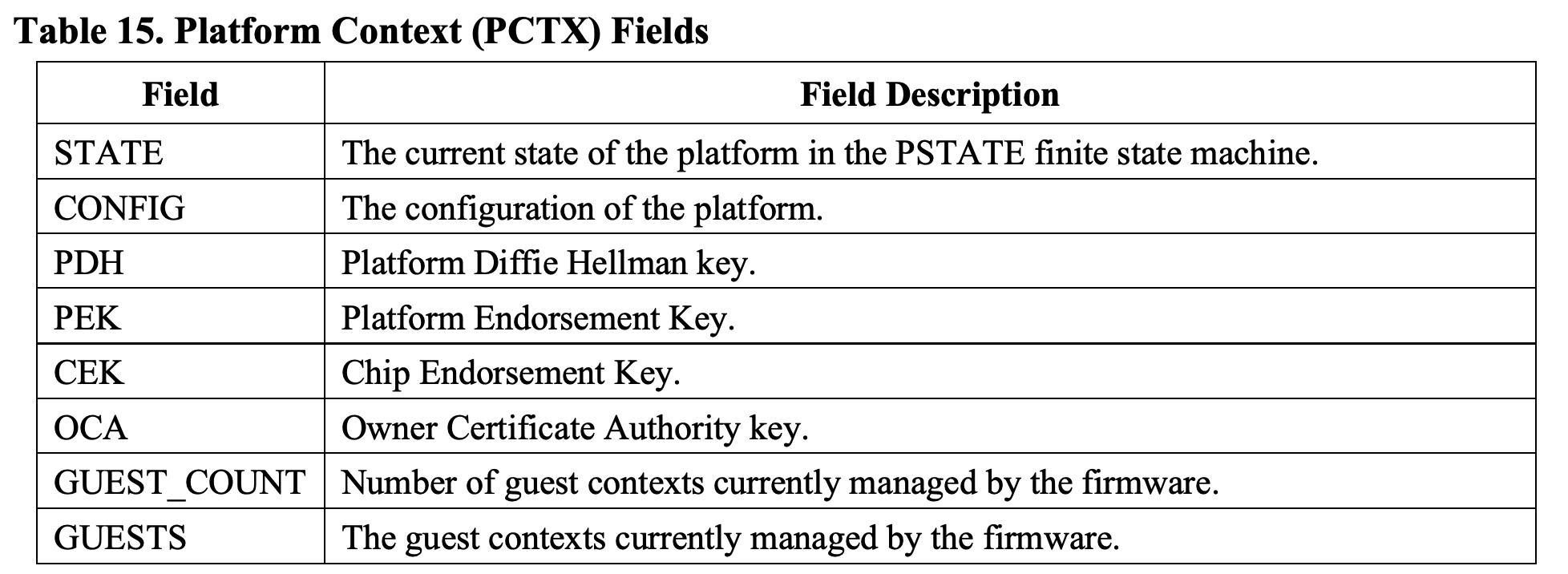 PCTX_Field