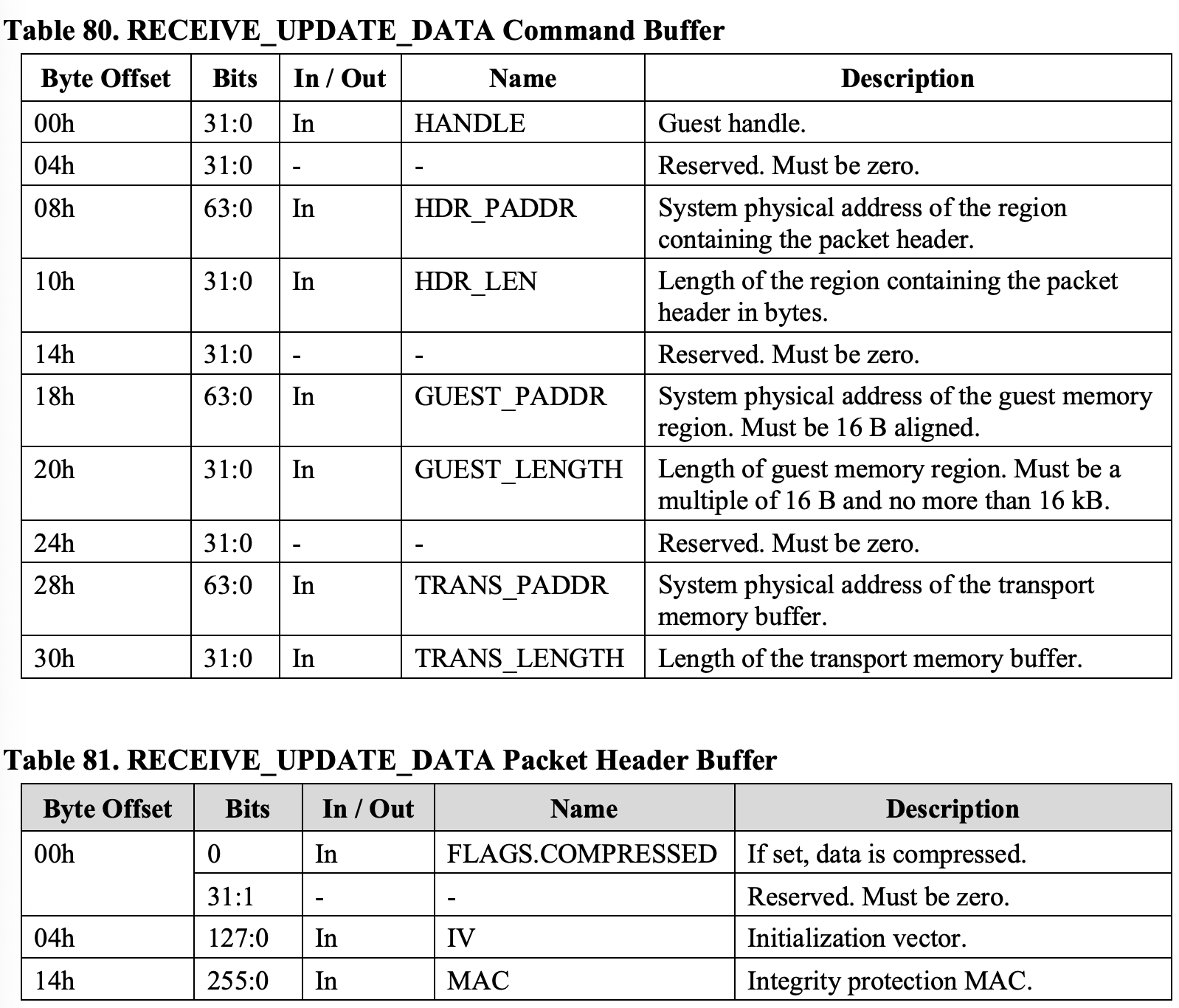 RECEIVE_UPDATE_DATA_params
