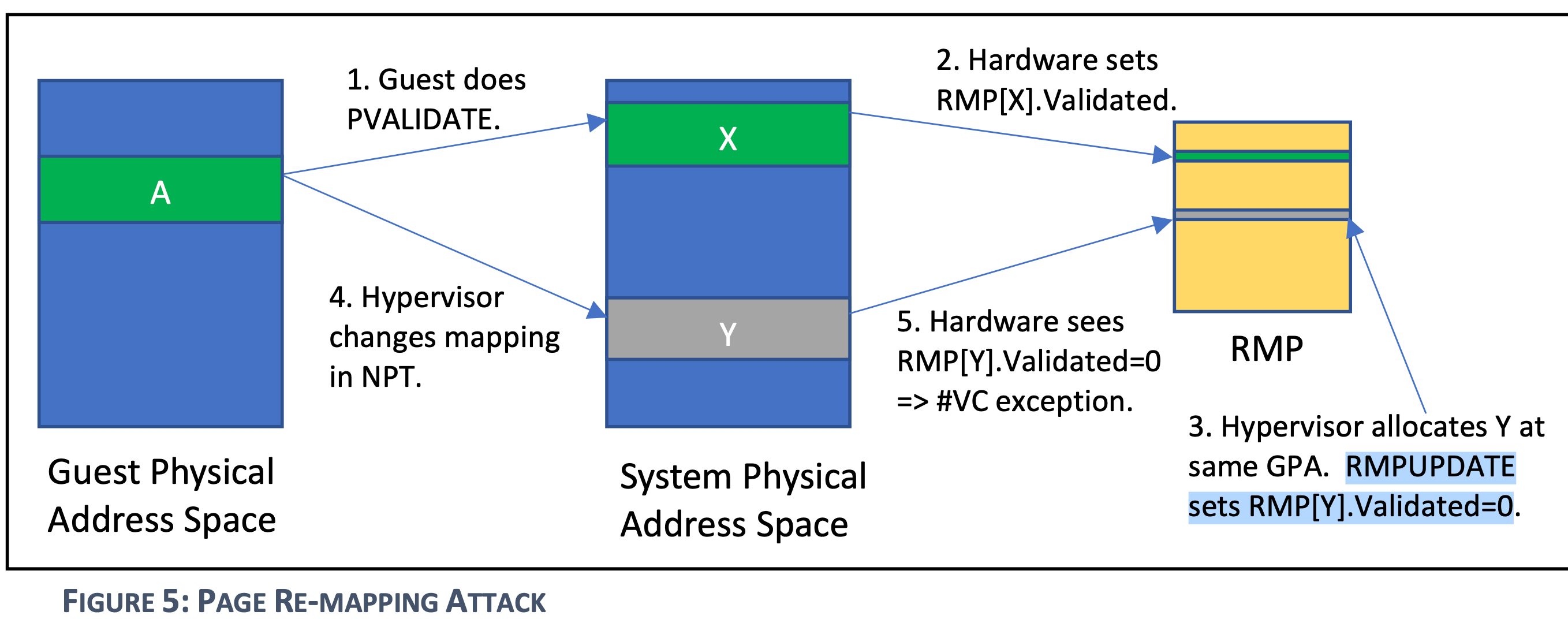 PAGE_REMAPPING_ATTACK
