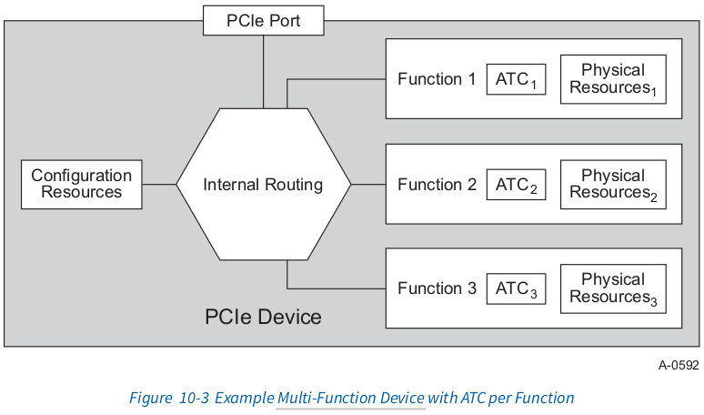 Figure_10_3