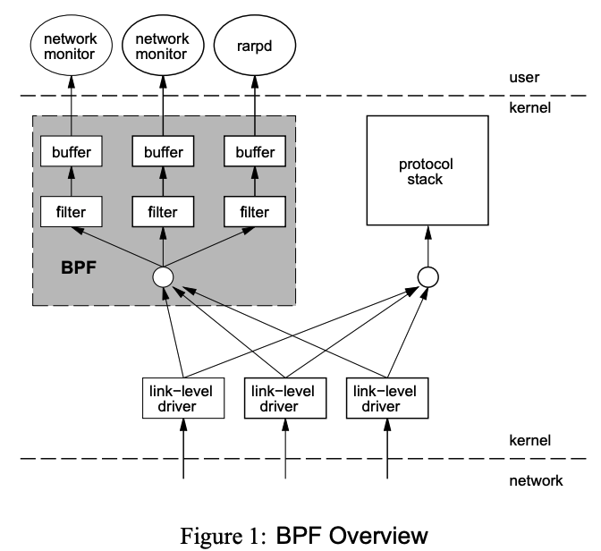BPF_overflow