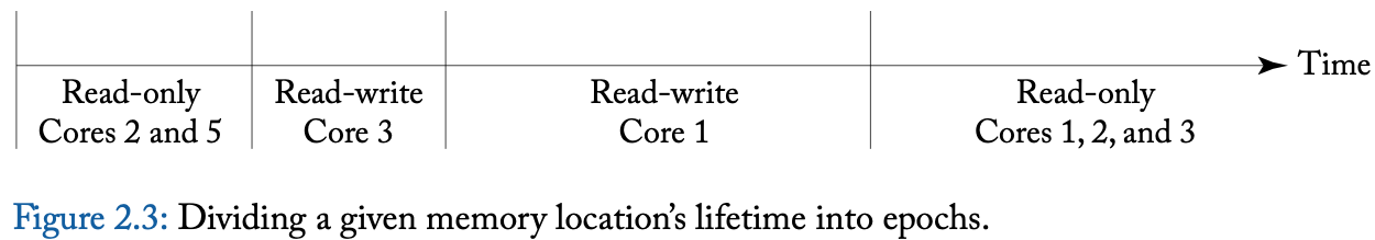 Figure-2-3