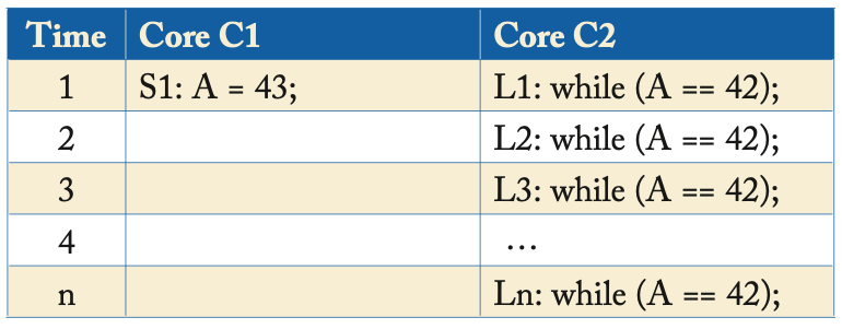 Table-2-1