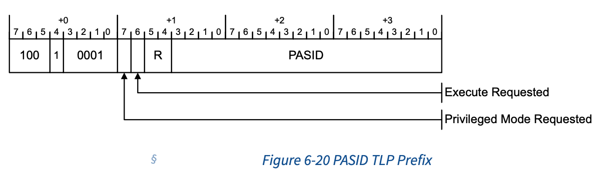 PASID_Prefix_no_Flit_mode