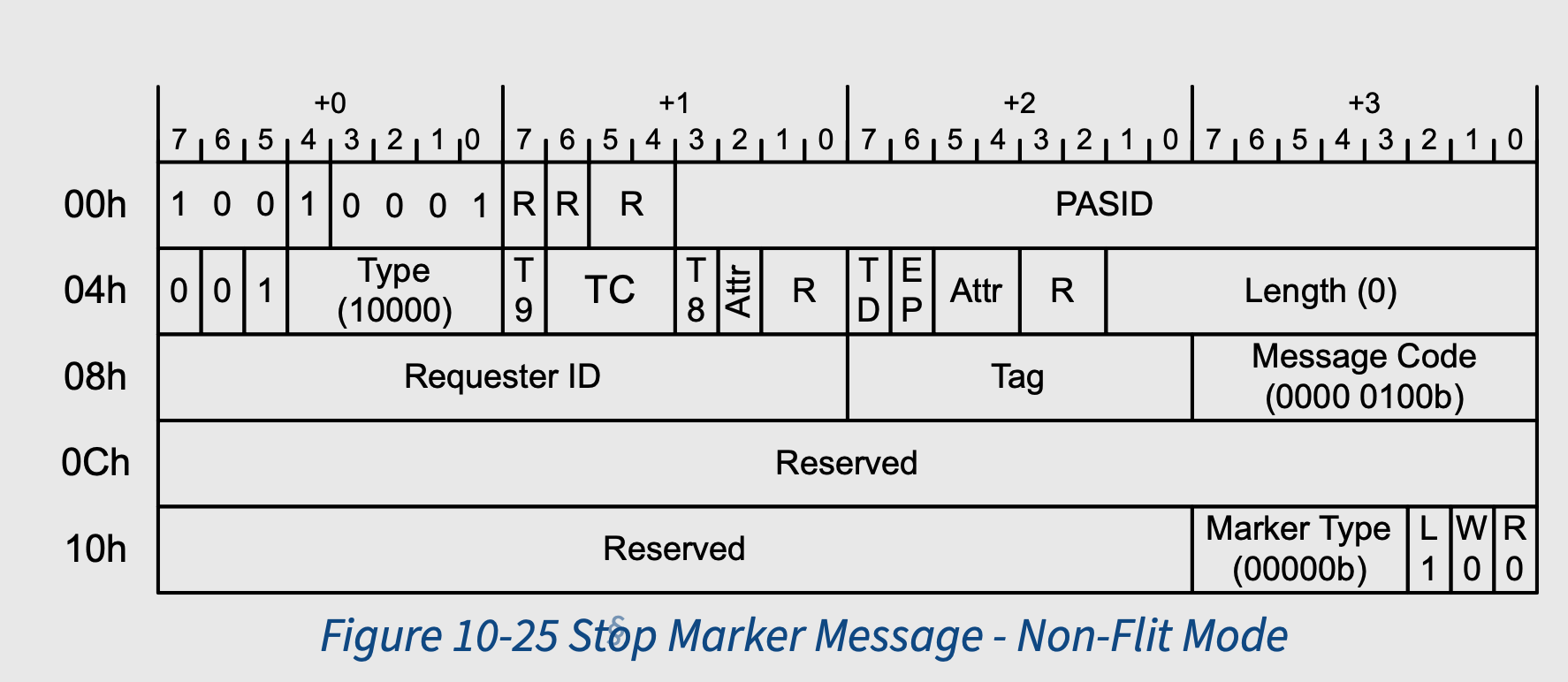 Stop_Marker_Message_no_Flit
