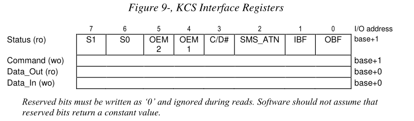 Figure-9-4