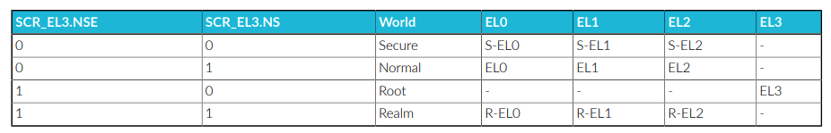 BIT_CONTROL_WORLD