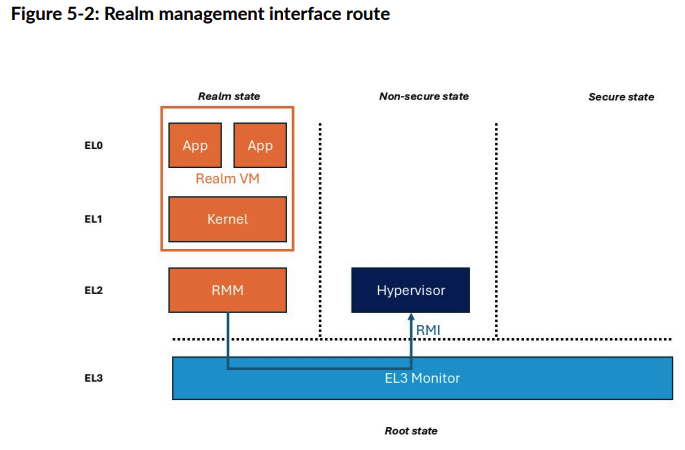 RMI_route