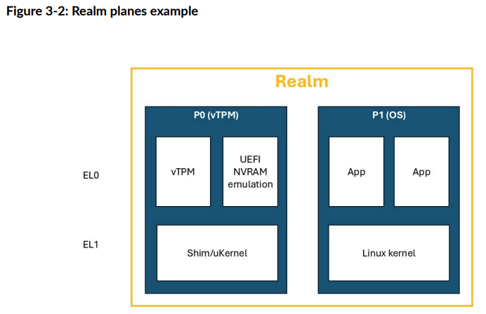 Realm_planes_example
