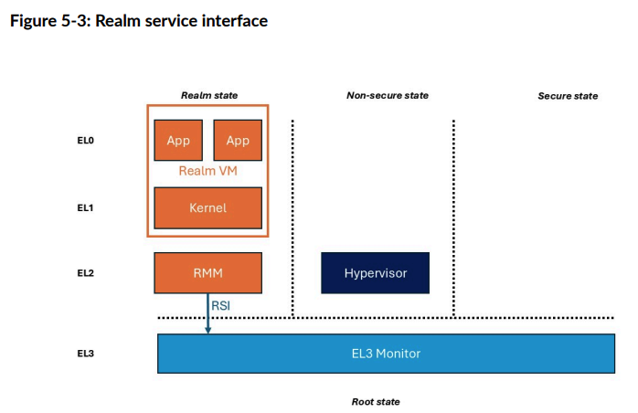Realm_service_interface