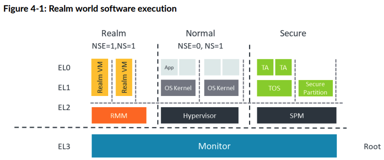 realm_world_software_execution
