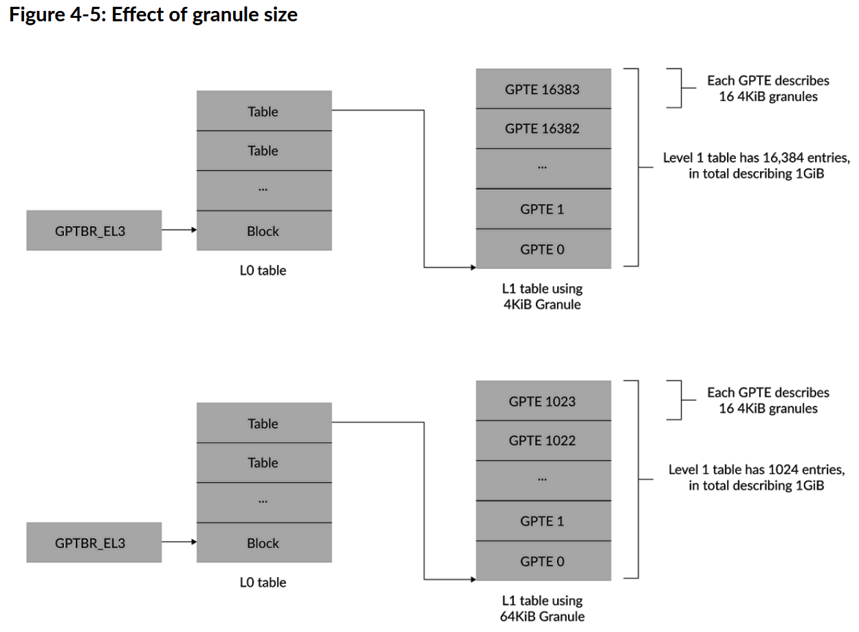 Effect_of_granule_size