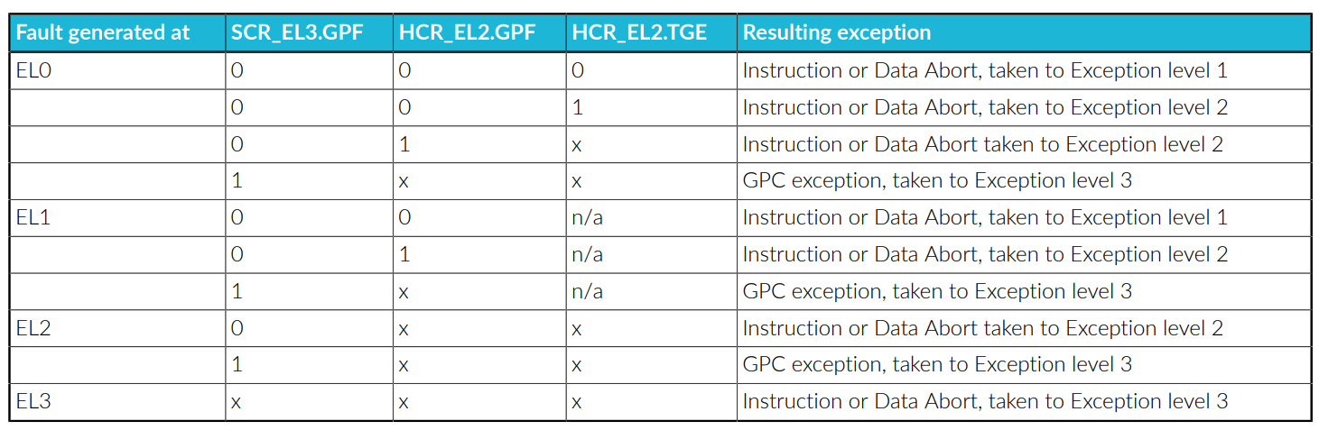 GPF_exception