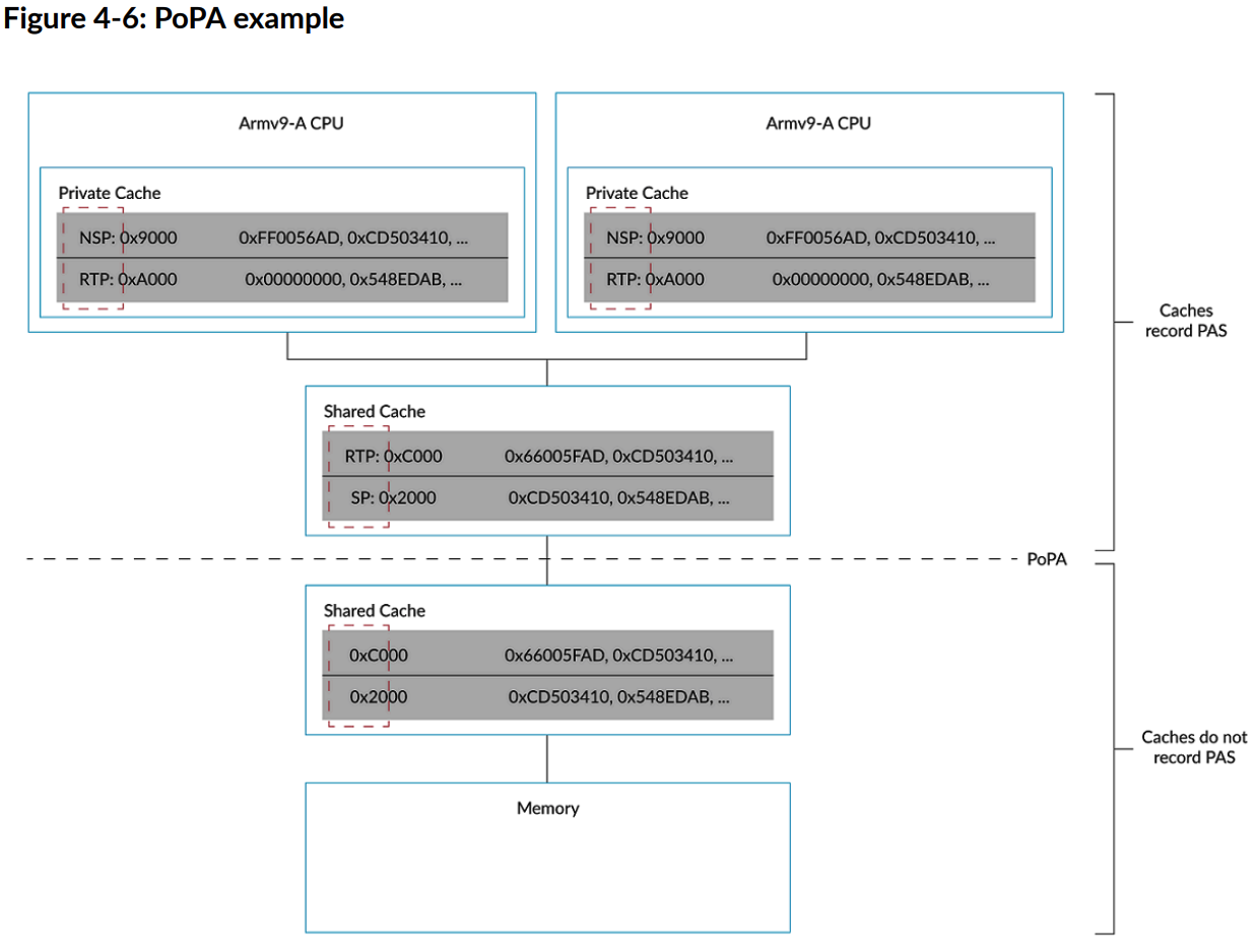 PoPA_example