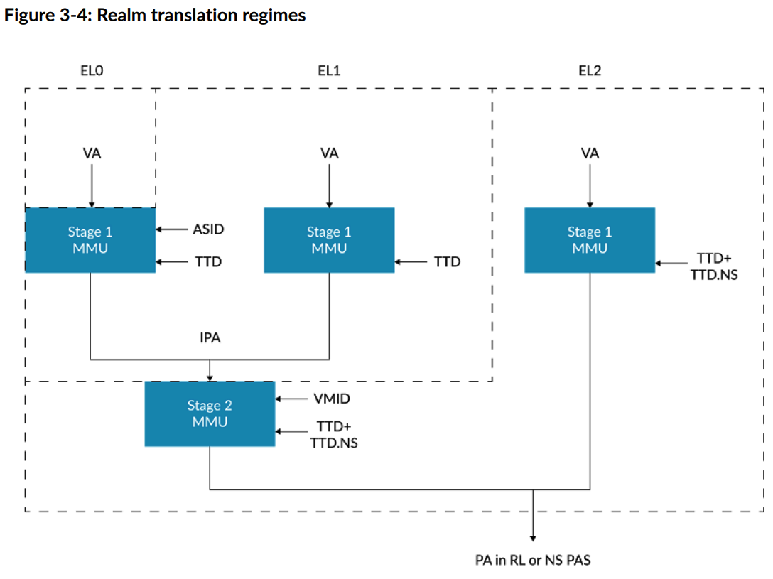 Realm_translation_regimes