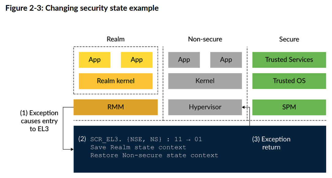 change_security_state