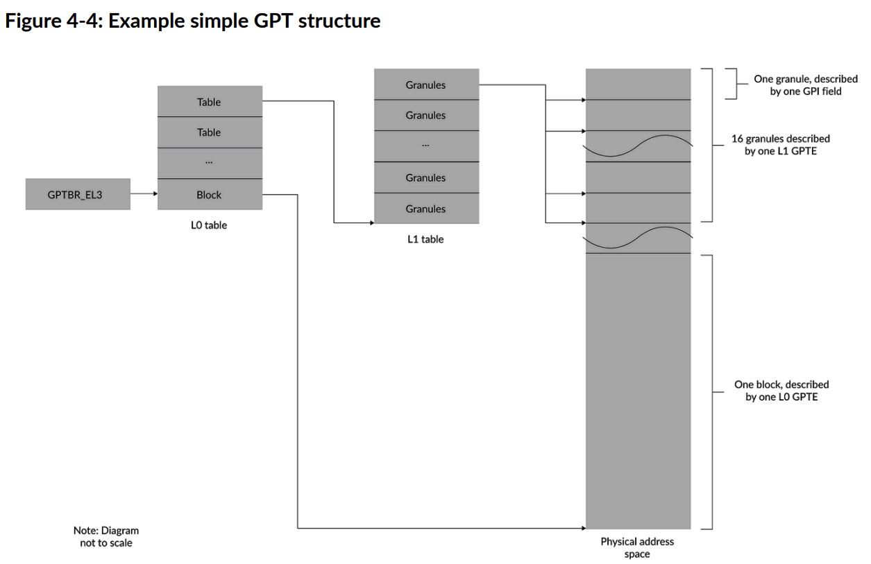 example_simple_GPT_structure