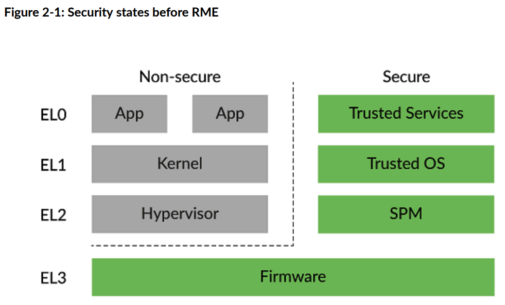 secure_state_before_rme
