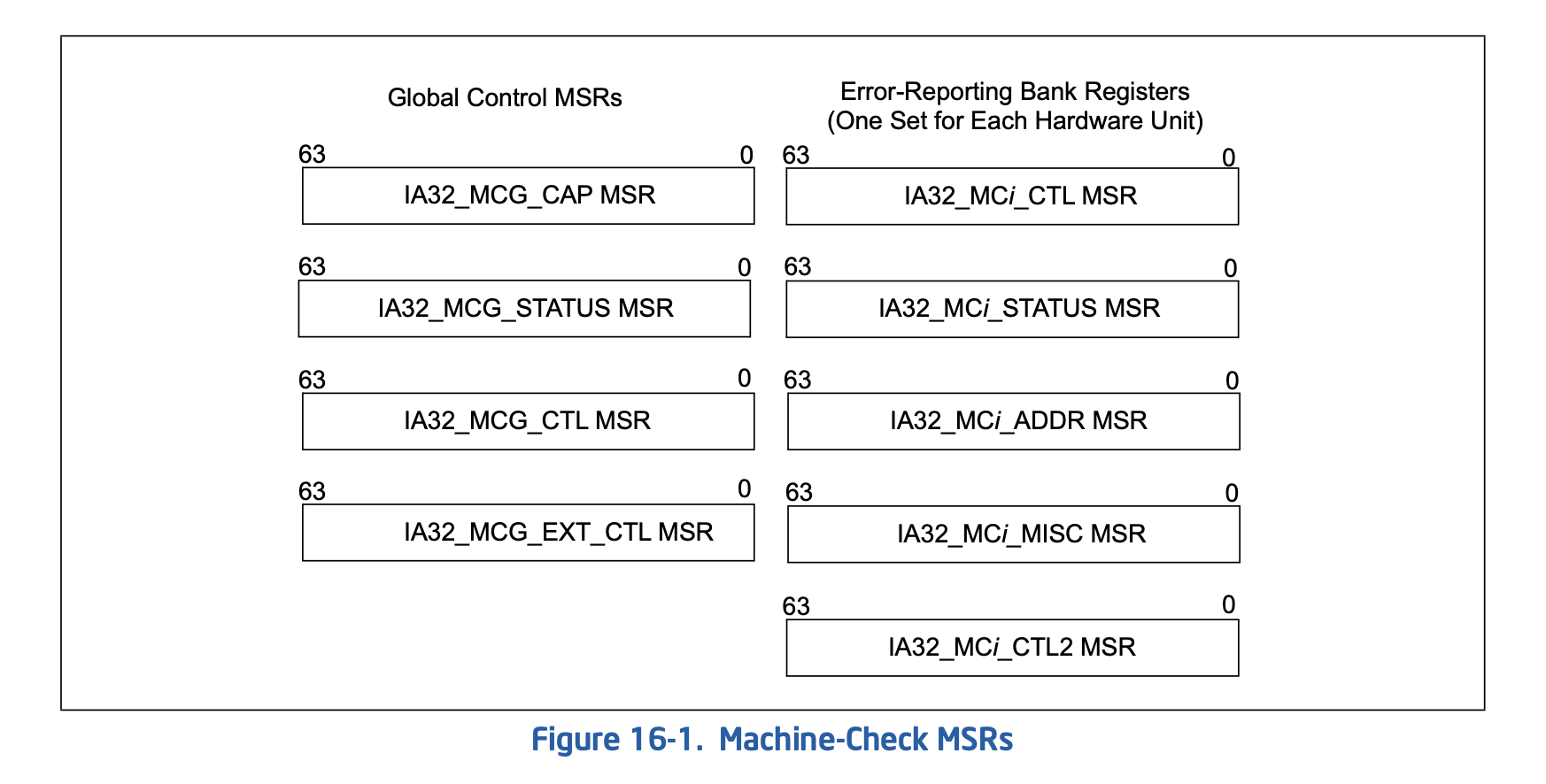 MACHINE_CHECK_MSRs