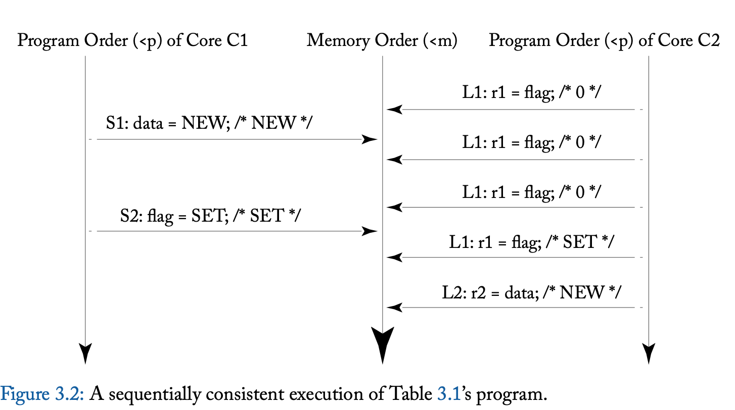 Figure-3-2
