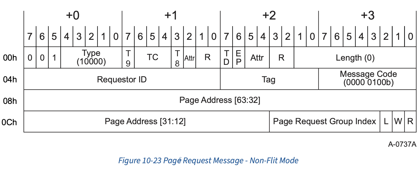 page_request_message