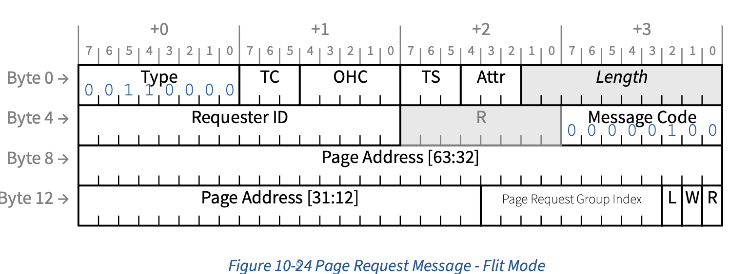 page_request_message_fm