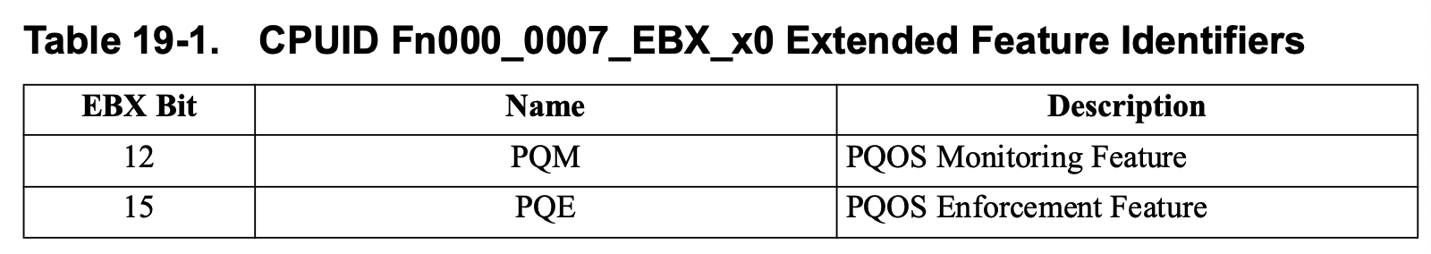 CPUID_Fn0000_0000_EBX_x0