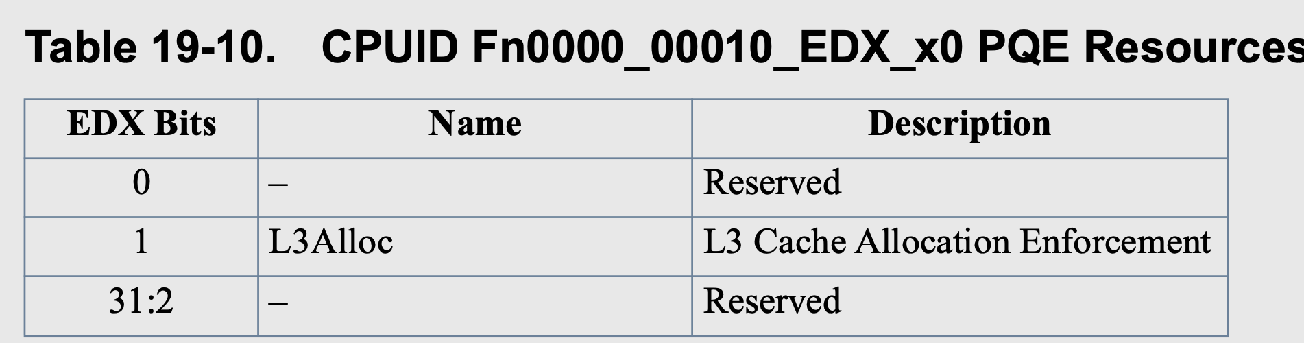 CPUID_Fn0000_0010_EDX_X0