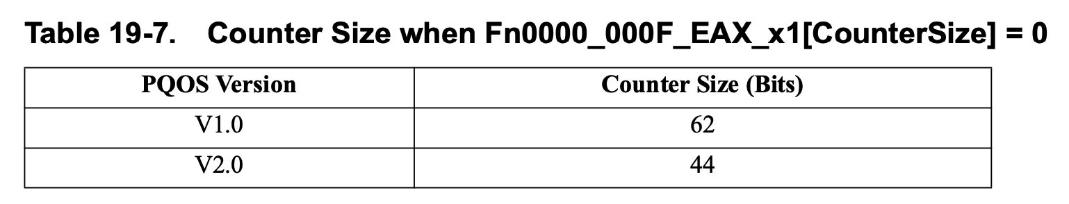 Counter_Size_when_CounterSize_in_Fn0000_000F_EAX_x1__0