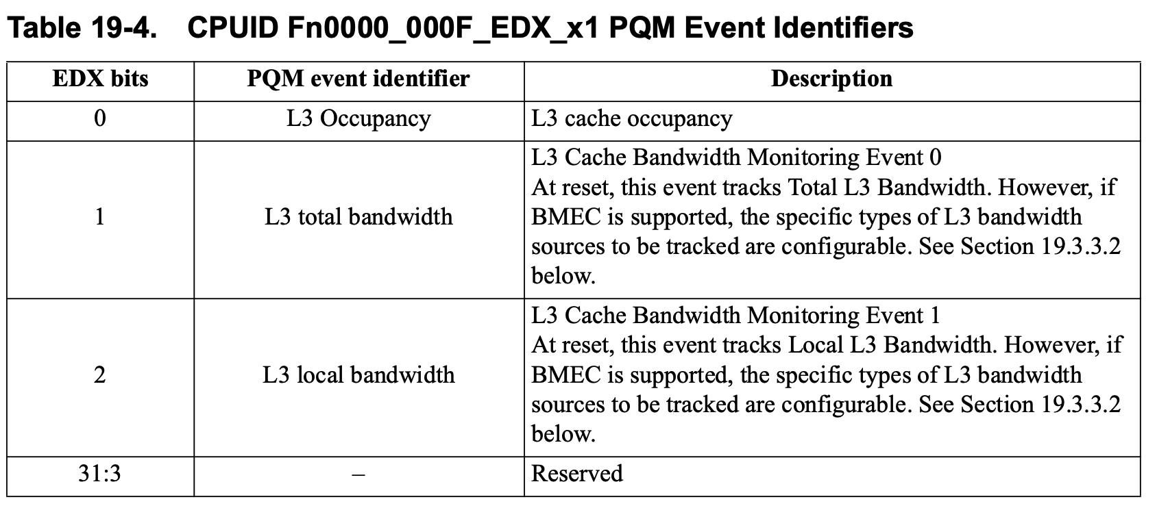 Fn0000_000F_EDX_x1