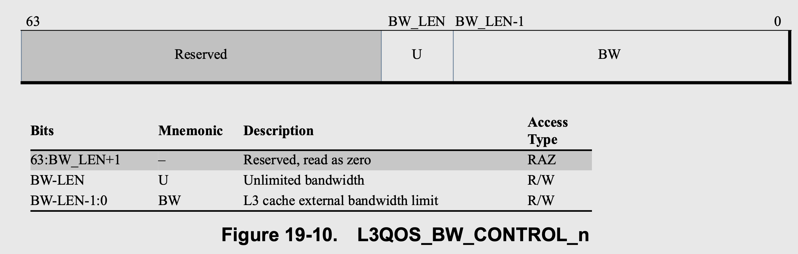 L3QOS_BW_CONTROL_n