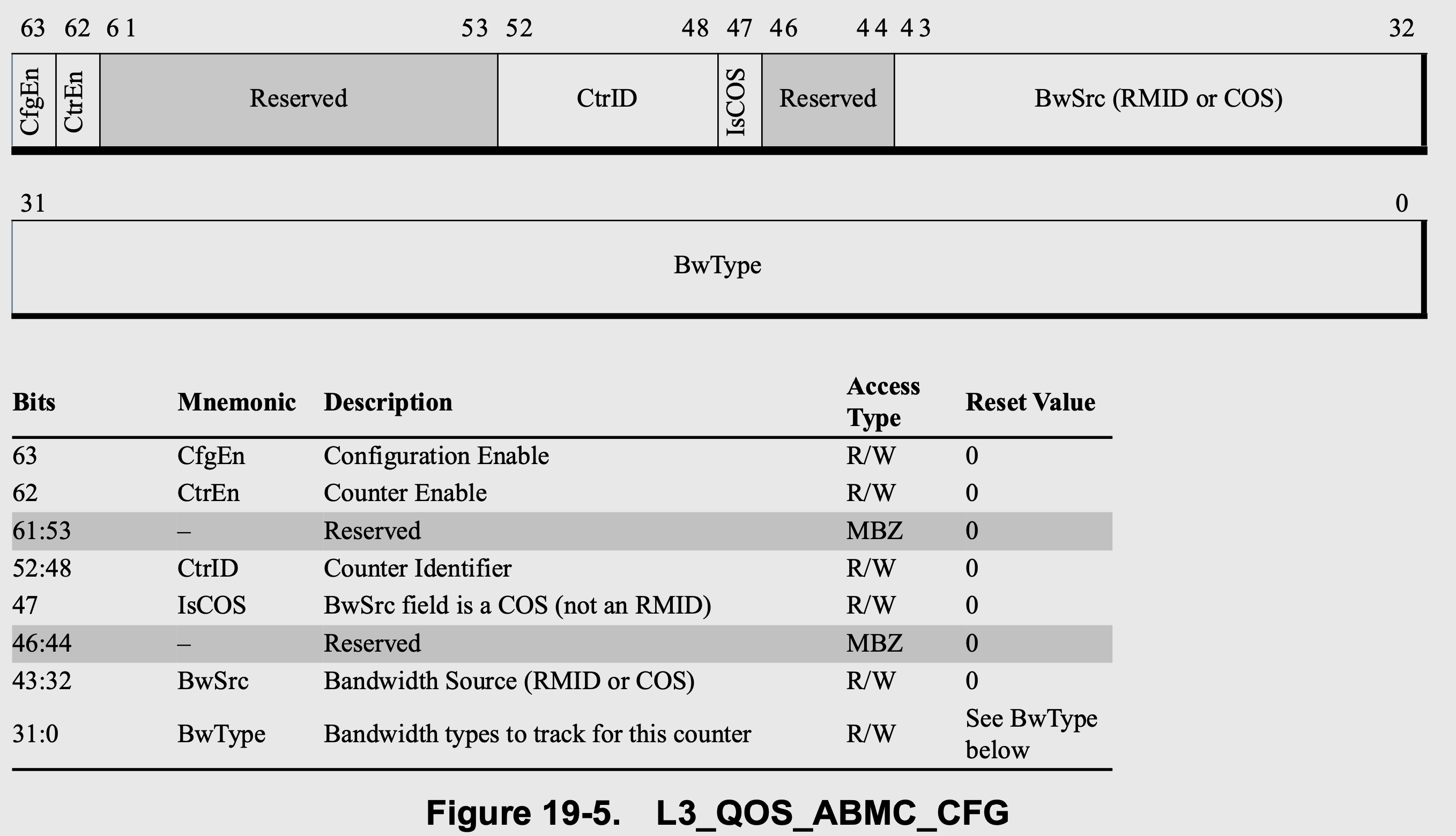 L3_QOS_ABMC_CFG