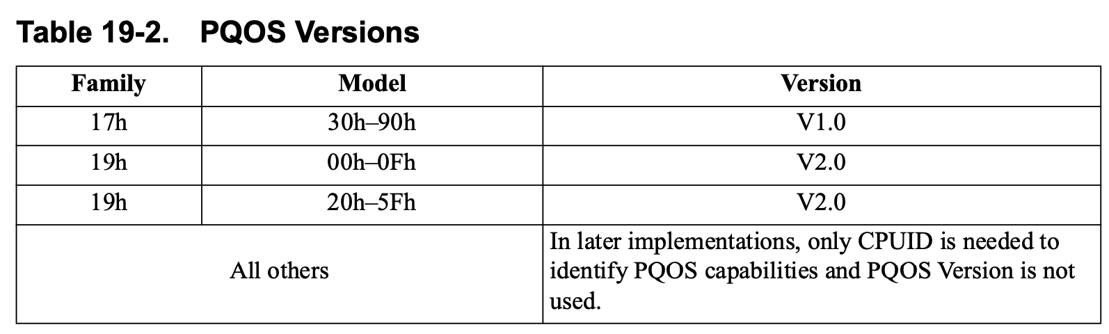 PQOS_Version
