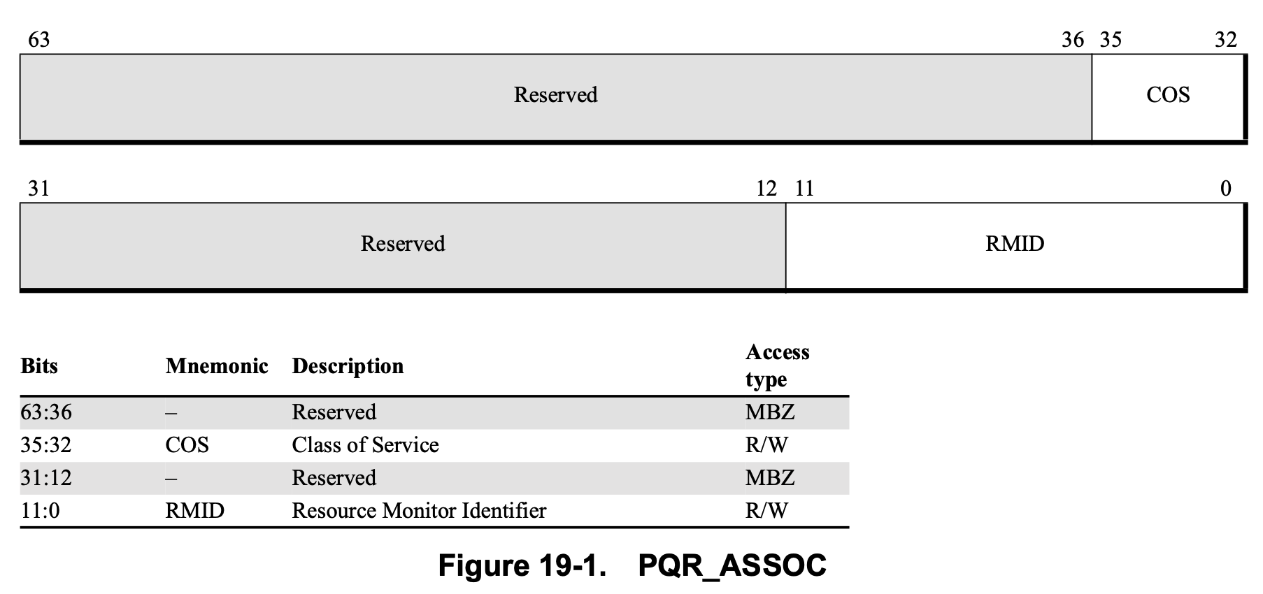 PQR_ASSOC