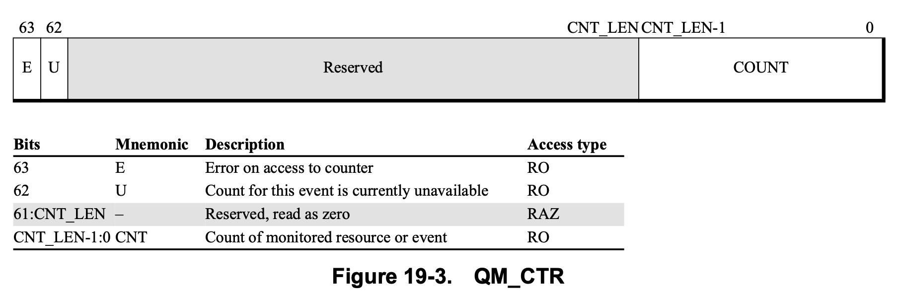 QM_CTR