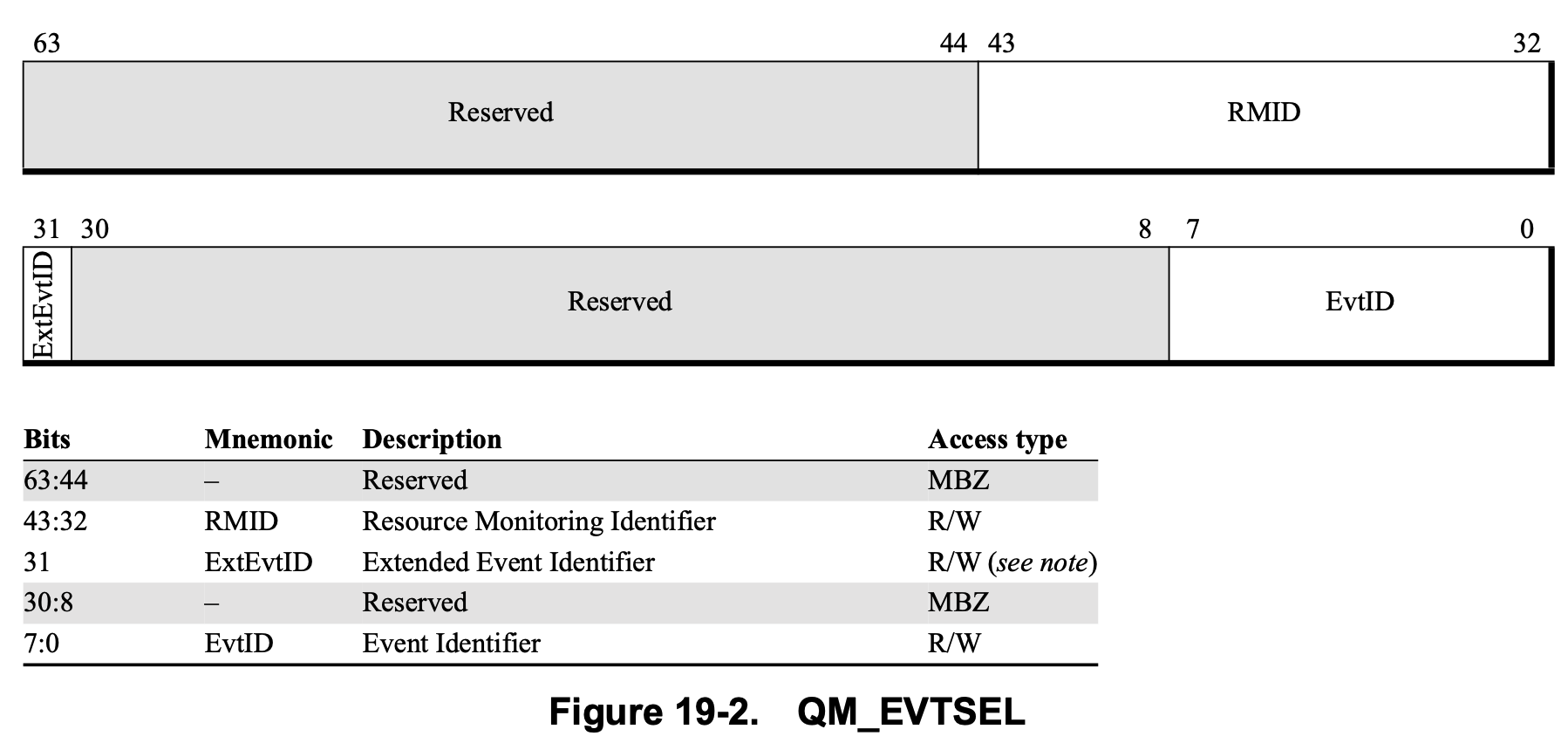 QM_EVTSEL