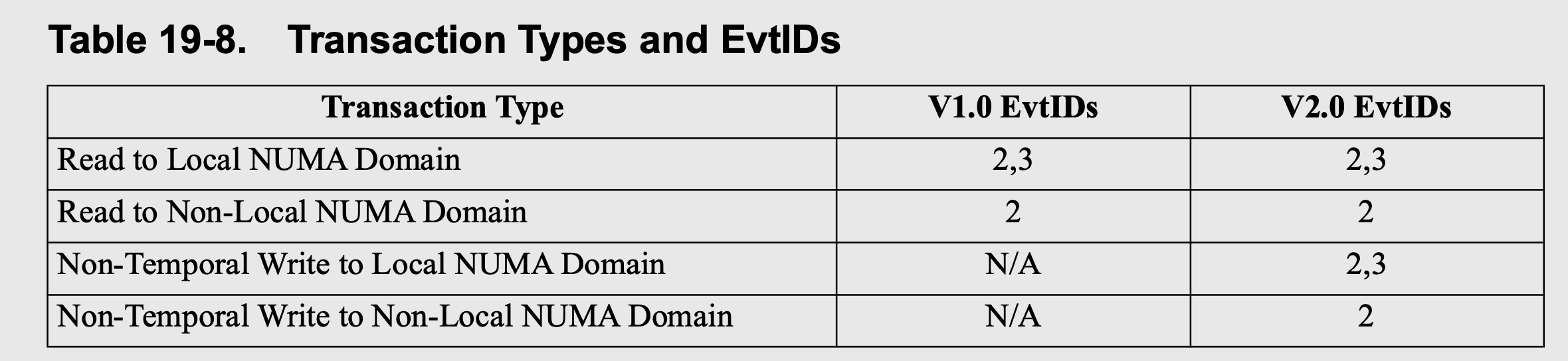 Trans_types_and_evtid