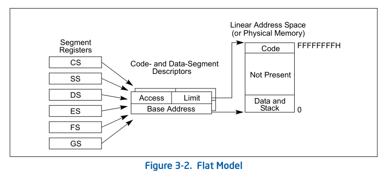 Figure-3-2
