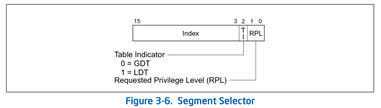 Figure-3-6