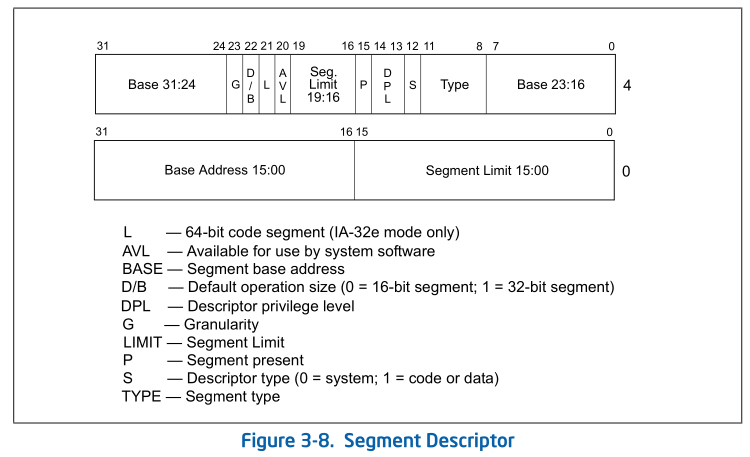 Figure-3-8