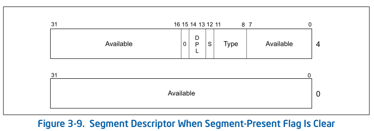FIgure-3-9