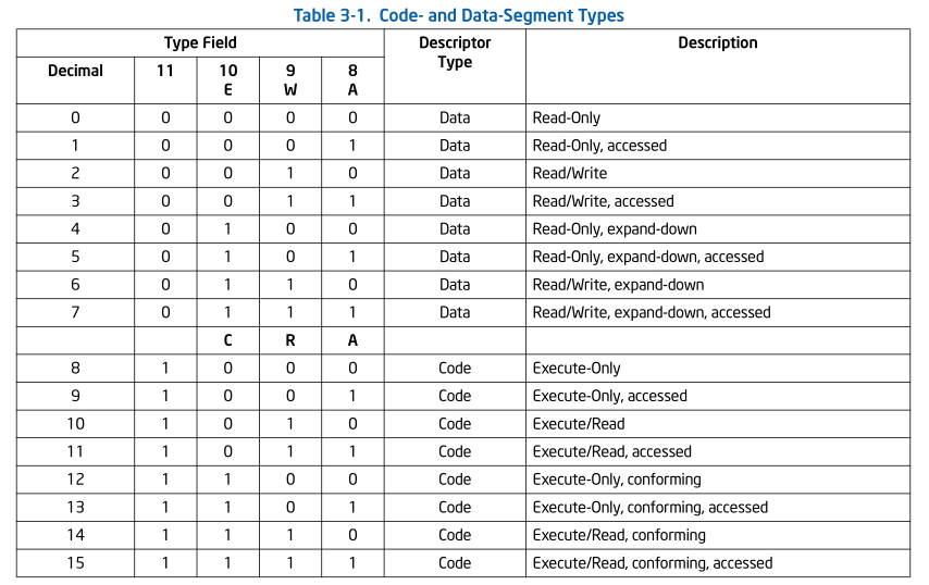 Table-3-1