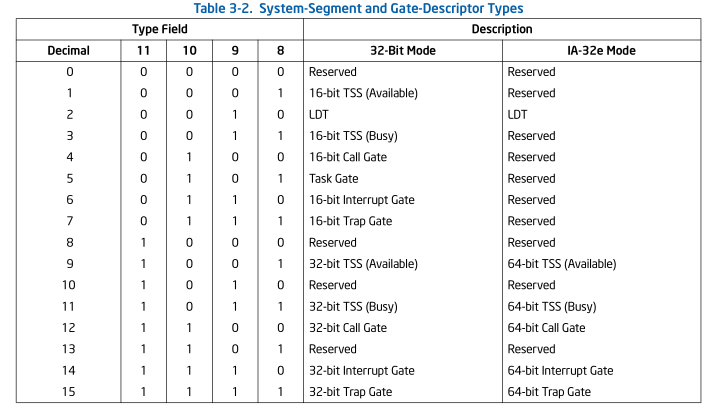 Table-3-2