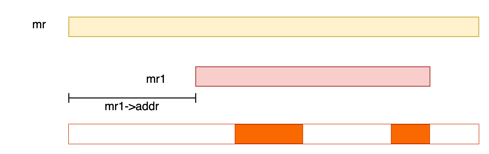 render_memory_region_0