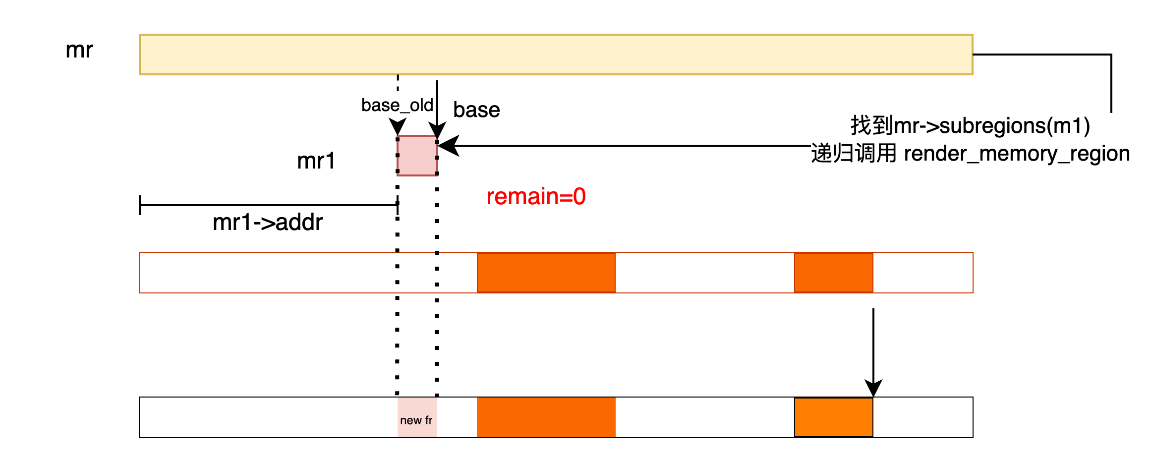 render_memory_region_fit_gap