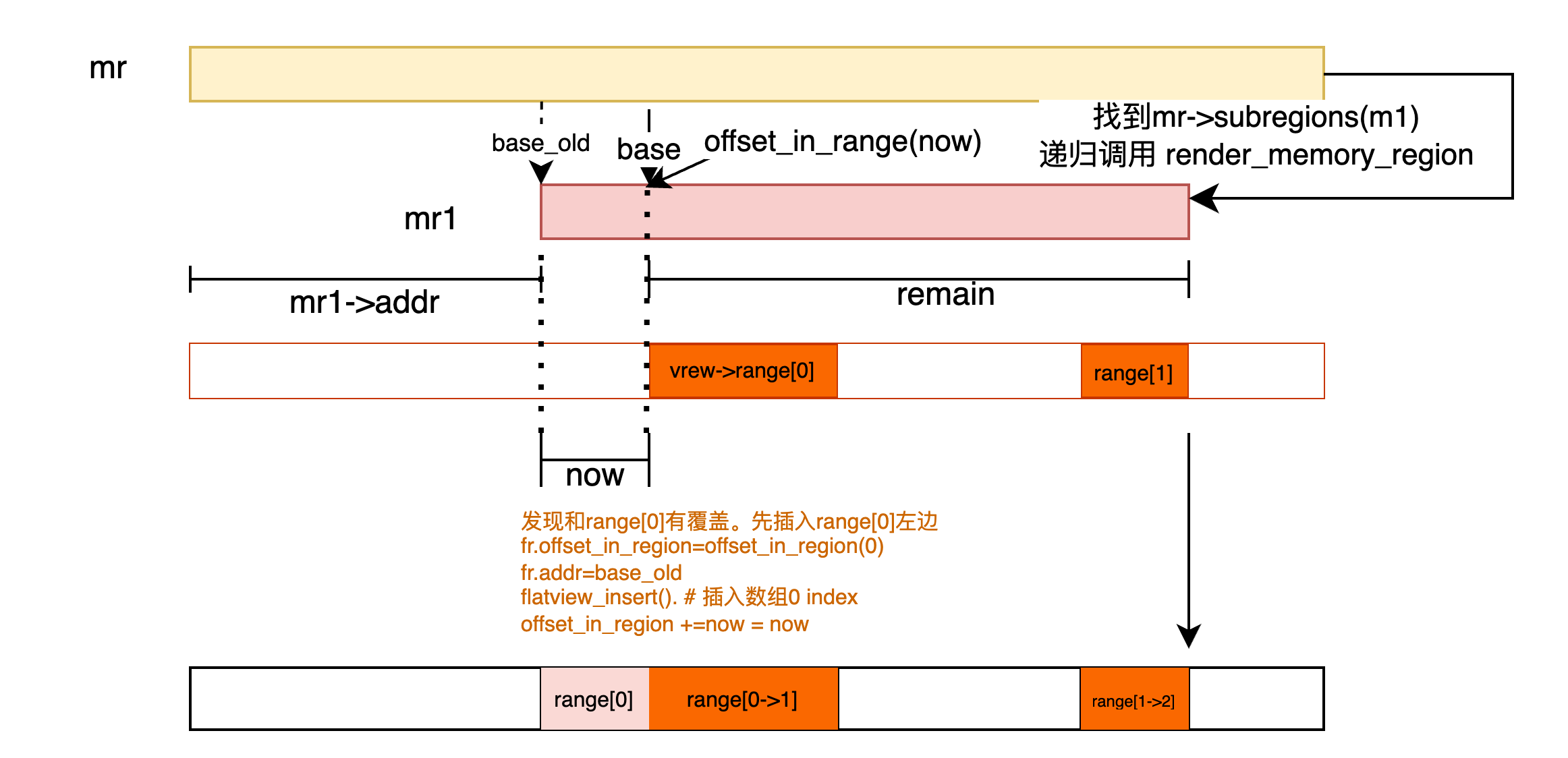 render_memory_region_insert1