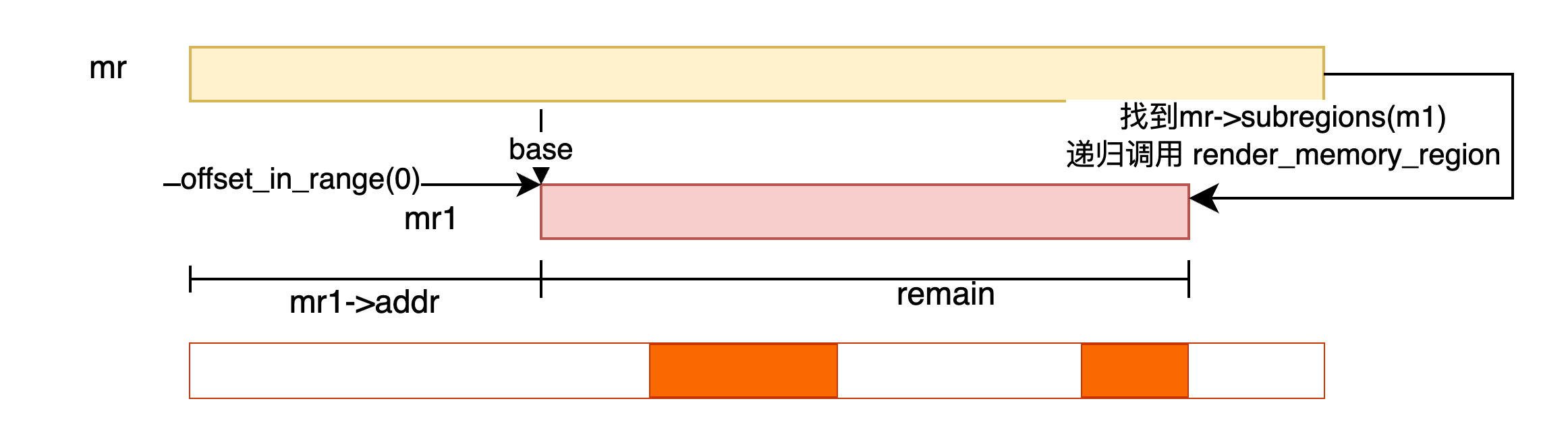 render_memory_region_mr1