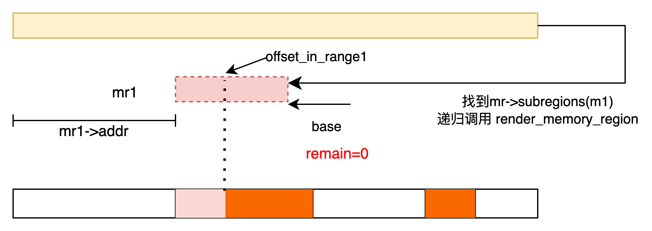 render_memory_region_no_remain